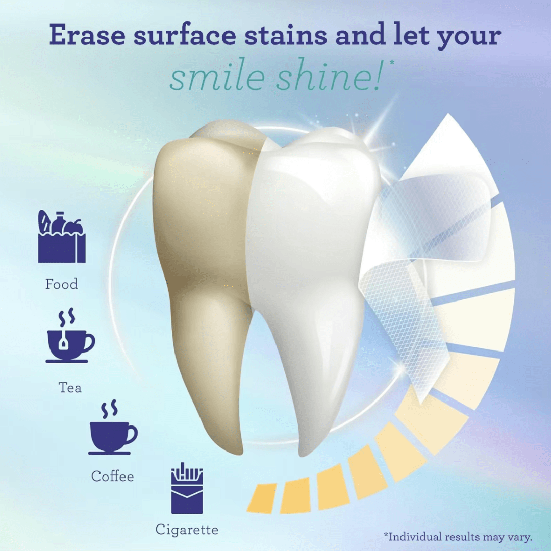 Premium Whitening Strips (7-Day Treatment)